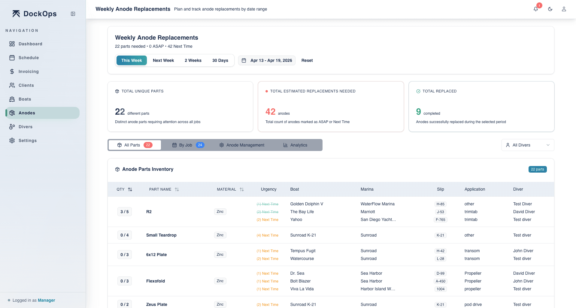 DockOps anode management dashboard showing weekly replacements, parts inventory, and maintenance alerts